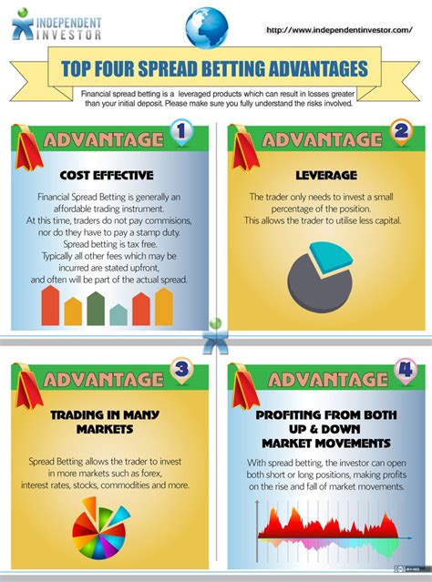 betting advantages